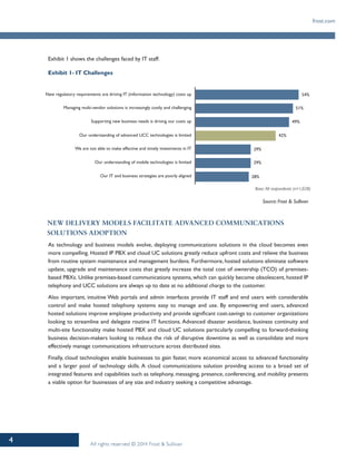 4
frost.com
All rights reserved © 2014 Frost & Sullivan
Exhibit 1 shows the challenges faced by IT staff.
Exhibit 1- IT Challenges
New regulatory requirements are driving IT (information technology) costs up
Managing multi-vendor solutions is increasingly costly and challenging
Supporting new business needs is driving our costs up
Our understanding of advanced UCC technologies is limited
We are not able to make effective and timely investments in IT
Our understanding of mobile technologies is limited
Our IT and business strategies are poorly aligned
Base: All respondents (n=1,028)
54%
51%
49%
42%
29%
29%
28%
Source: Frost & Sullivan
New Delivery Models Facilitate Advanced Communications
Solutions Adoption
As technology and business models evolve, deploying communications solutions in the cloud becomes even
more compelling. Hosted IP PBX and cloud UC solutions greatly reduce upfront costs and relieve the business
from routine system maintenance and management burdens. Furthermore, hosted solutions eliminate software
update, upgrade and maintenance costs that greatly increase the total cost of ownership (TCO) of premises-
based PBXs. Unlike premises-based communications systems, which can quickly become obsolescent, hosted IP
telephony and UCC solutions are always up to date at no additional charge to the customer.
Also important, intuitive Web portals and admin interfaces provide IT staff and end users with considerable
control and make hosted telephony systems easy to manage and use. By empowering end users, advanced
hosted solutions improve employee productivity and provide significant cost-savings to customer organizations
looking to streamline and delegate routine IT functions. Advanced disaster avoidance, business continuity and
multi-site functionality make hosted PBX and cloud UC solutions particularly compelling to forward-thinking
business decision-makers looking to reduce the risk of disruptive downtime as well as consolidate and more
effectively manage communications infrastructure across distributed sites.
Finally, cloud technologies enable businesses to gain faster, more economical access to advanced functionality
and a larger pool of technology skills. A cloud communications solution providing access to a broad set of
integrated features and capabilities such as telephony, messaging, presence, conferencing, and mobility presents
a viable option for businesses of any size and industry seeking a competitive advantage.
 