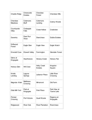 Chadds Ridge
Cherecobb
Estates
Cherokee
Forest
Cherokee Hills
Cherokee
Meadows
Colemans
Bluff
Colemans
Landing
Colony Woods
Countryside
Villas
Crabapple
Falls
Creek Hollow Creekview
Daventry
Deer Run
West
Deerchase Dobbs Estates
Driftwood
Forest
Eagle Glen Eagle View Eagle Watch
Emerald Cove Etowah Valley Farmington Glendale Forest
Glens at
Kingsgate
Hearthstone Hickory Creek Hickory Flat
Hickory Glen Hill Crest
Holly Creek
Estates
Kingston
Square
Knotts
Landing
Laguna
Springs
Lebanon Place
Little River
Crossing
Magnolia Walk
Matthews
Crossing
Mirramont Old Farm
Olde Mill Ford
Park at
Kingsgate
Park Place
Park View at
Towne Lake
Pioneer
Crossing
Port Victoria Quail Woods
Regency at
Kingsgate
Ridgewood River Oak River Plantation Riverchase
 