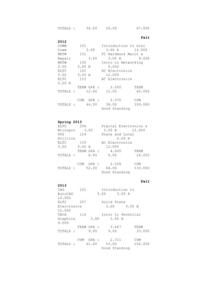 Unofficial Transcript | DOCX