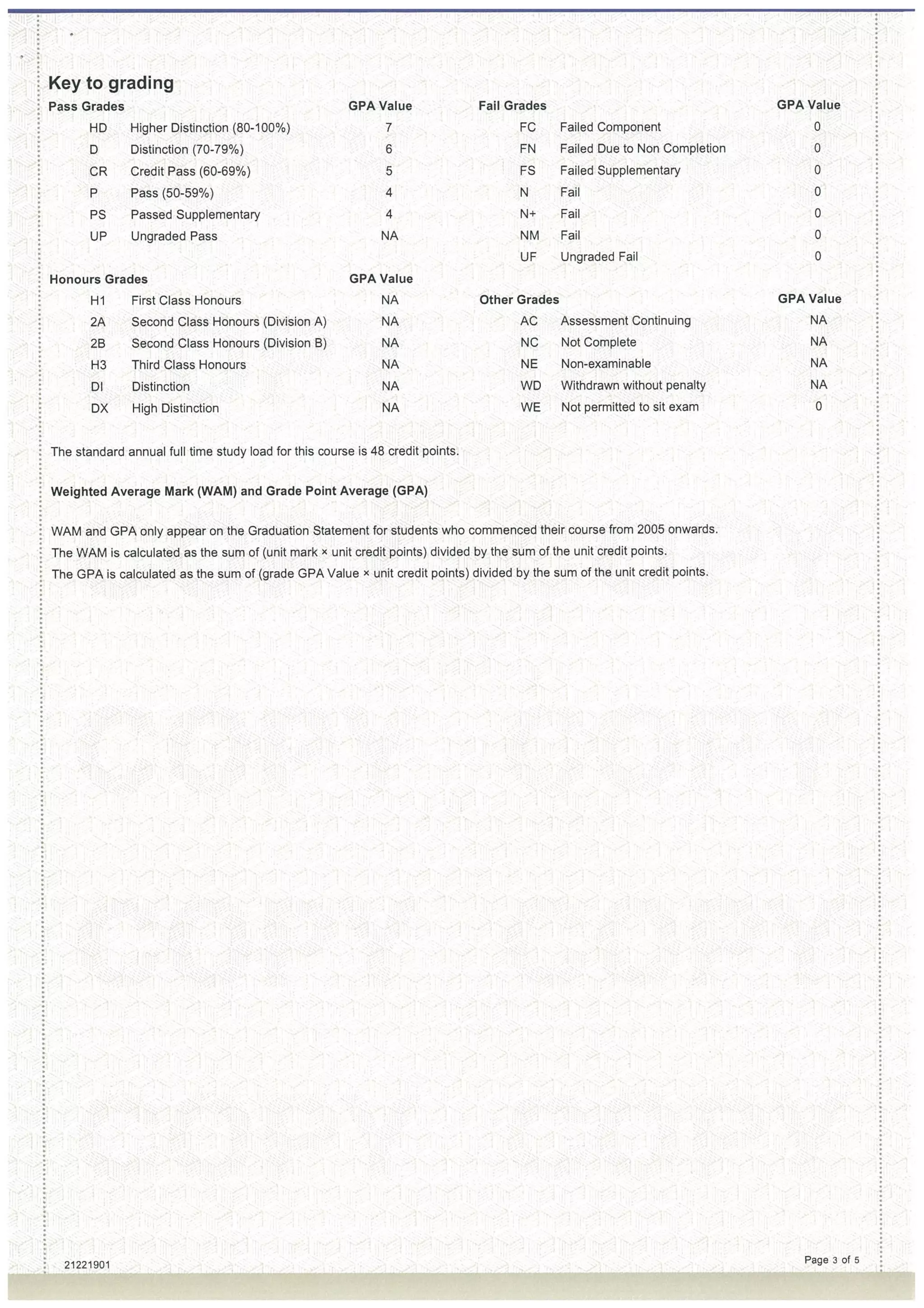 Bachelor degree transcript