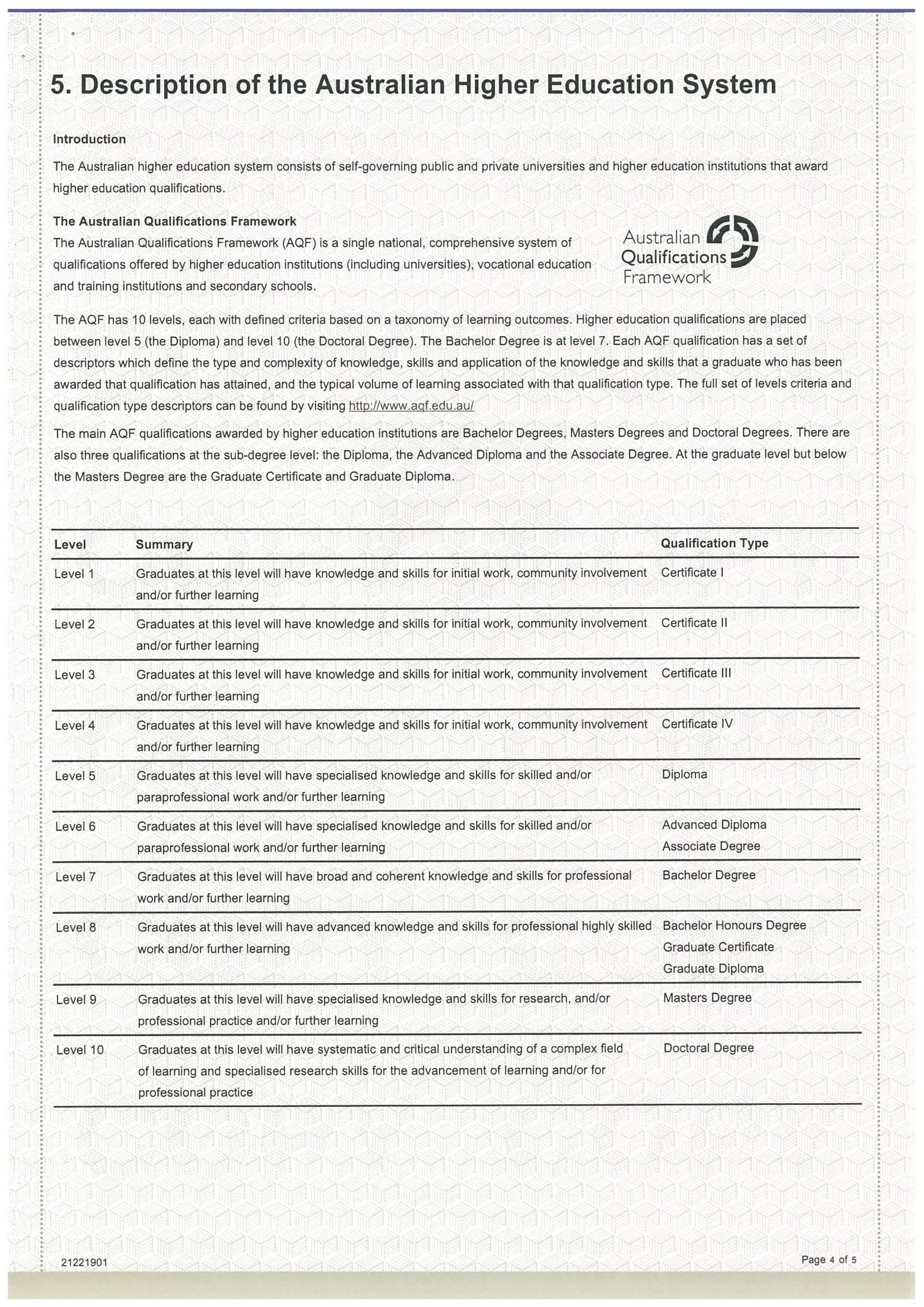 Bachelor degree transcript