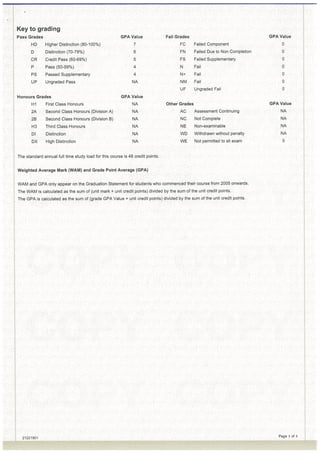 Bachelor degree transcript | PDF