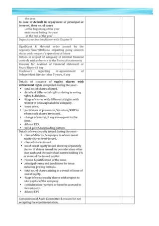 25	
  
	
  
	
  
2
5	
  
	
  	
  the	
  year	
  
In	
  case	
  of	
  default	
  in	
  repayment	
  of	
  principal	
  or	
  	
  
interest,	
  then	
  no.	
  of	
  cases	
  
	
  -­‐at	
  the	
  beginning	
  of	
  the	
  year	
  
	
  -­‐maximum	
  during	
  the	
  year	
  
	
  	
  -­‐at	
  the	
  end	
  of	
  the	
  year	
  
Deposits	
  not	
  in	
  compliance	
  with	
  Chapter	
  V	
  
	
  
	
   	
  
Significant	
   &	
   Material	
   order	
   passed	
   by	
   the	
  
regulator/court/tribunal	
   impacting	
   going	
   concern	
  
status	
  and	
  company’s	
  operation	
  in	
  future	
  
	
   	
  
Details	
  in	
  respect	
  of	
  adequacy	
  of	
  internal	
  financial	
  
controls	
  with	
  reference	
  to	
  the	
  financial	
  statements	
  
	
   	
  
Reasons	
   for	
   Revision	
   of	
   Financial	
   statement	
   or	
  
Board	
  Report	
  if	
  any	
  	
  
	
   	
  
Disclosure	
   regarding	
   re-­‐appointment	
   of	
  
Independent	
  director	
  after	
  5	
  years,	
  if	
  any	
  
	
  
	
   	
  
Details	
   of	
   issuance	
   of	
   equity	
   shares	
   with	
  
differential	
  rights	
  completed	
  during	
  the	
  year:-­‐	
  
• total	
  no.	
  of	
  shares	
  allotted.	
  
• details	
  of	
  differential	
  rights	
  relating	
  to	
  voting	
  	
  	
  
rights	
  &	
  dividend.	
  
• %age	
  of	
  shares	
  with	
  differential	
  rights	
  with	
  	
  
respect	
  to	
  total	
  capital	
  of	
  the	
  company.	
  
• issue	
  price.	
  
• particulars	
  of	
  promoters/directors/KMP	
  to	
  	
  
whom	
  such	
  shares	
  are	
  issued.	
  
• change	
  of	
  control,	
  if	
  any	
  consequent	
  to	
  the	
  	
  
issue.	
  
• diluted	
  EPS.	
  
• pre	
  &	
  post	
  Shareholding	
  pattern	
  
	
   	
  
Details	
  of	
  sweat	
  equity	
  issued	
  during	
  the	
  year:-­‐	
  
• class	
  of	
  director/employee	
  to	
  whom	
  sweat	
  	
  
equity	
  shares	
  were	
  issued.	
  
• class	
  of	
  shares	
  issued.	
  
• no	
  of	
  sweat	
  equity	
  issued	
  showing	
  separately	
  	
  
the	
  no.	
  of	
  shares	
  issued	
  for	
  consideration	
  other	
  	
  
than	
  cash	
  and	
  the	
  individual	
  names	
  holding	
  1%	
  	
  
or	
  more	
  of	
  the	
  issued	
  capital.	
  
• reason	
  &	
  justification	
  of	
  the	
  issue.	
  
• principal	
  terms	
  and	
  conditions	
  for	
  issue	
  	
  
including	
  pricing	
  formula.	
  
• total	
  no.	
  of	
  shares	
  arising	
  as	
  a	
  result	
  of	
  issue	
  of	
  
sweat	
  equity.	
  
• %age	
  of	
  sweat	
  equity	
  shares	
  with	
  respect	
  to	
  	
  
total	
  capital	
  of	
  the	
  company.	
  
• consideration	
  received	
  or	
  benefits	
  accrued	
  to	
  	
  
the	
  company.	
  
• diluted	
  EPS	
  
	
  
	
   	
  
Composition	
  of	
  Audit	
  Committee	
  &	
  reason	
  for	
  not	
  
accepting	
  the	
  recommendation.	
  
	
   	
  
 