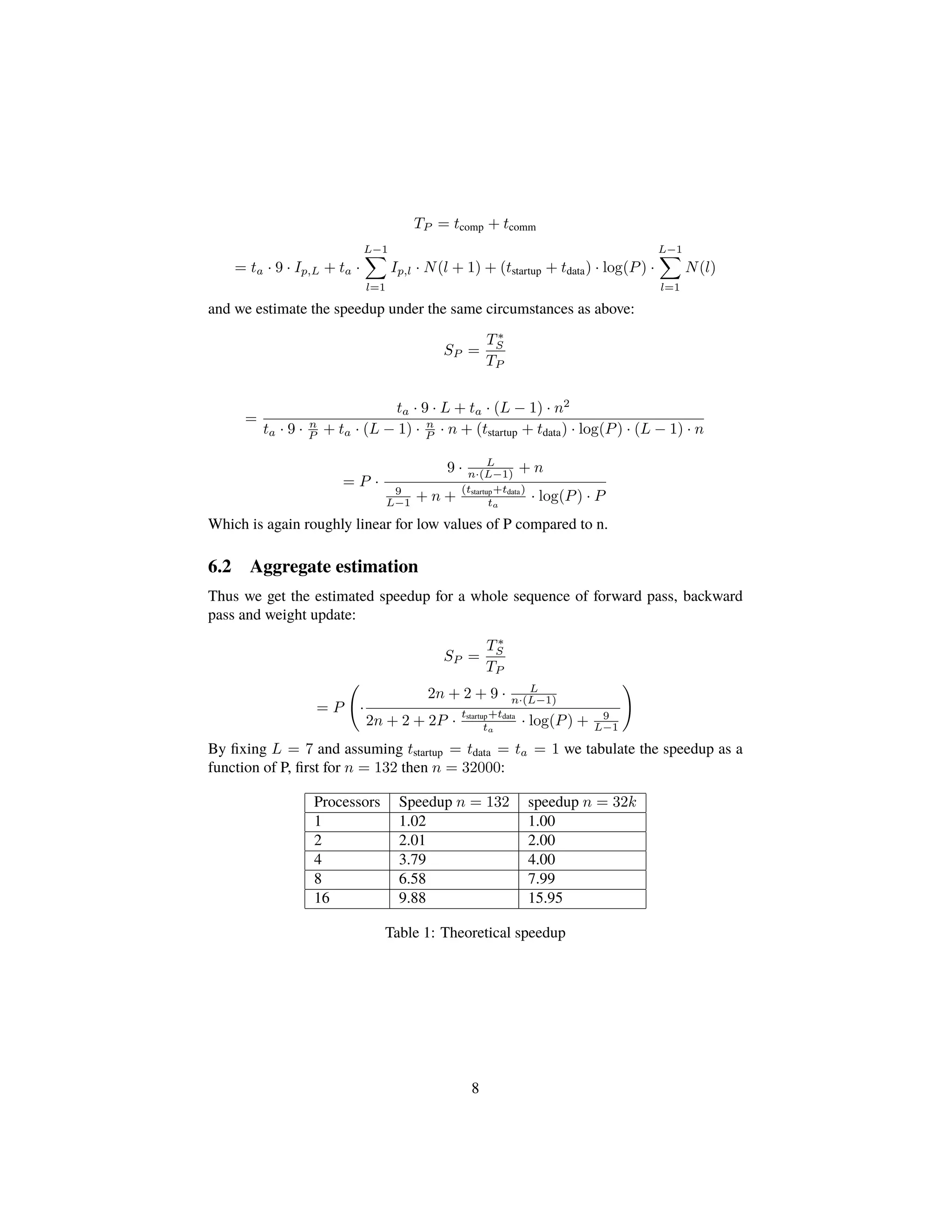 TP = tcomp + tcomm
= ta · 9 · Ip,L + ta ·
L−1
l=1
Ip,l · N(l + 1) + (tstartup + tdata) · log(P) ·
L−1
l=1
N(l)
and we estimate the speedup under the same circumstances as above:
SP =
T∗
S
TP
=
ta · 9 · L + ta · (L − 1) · n2
ta · 9 · n
P + ta · (L − 1) · n
P · n + (tstartup + tdata) · log(P) · (L − 1) · n
= P ·
9 · L
n·(L−1) + n
9
L−1 + n +
(tstartup+tdata)
ta
· log(P) · P
Which is again roughly linear for low values of P compared to n.
6.2 Aggregate estimation
Thus we get the estimated speedup for a whole sequence of forward pass, backward
pass and weight update:
SP =
T∗
S
TP
= P ·
2n + 2 + 9 · L
n·(L−1)
2n + 2 + 2P ·
tstartup+tdata
ta
· log(P) + 9
L−1
By ﬁxing L = 7 and assuming tstartup = tdata = ta = 1 we tabulate the speedup as a
function of P, ﬁrst for n = 132 then n = 32000:
Processors Speedup n = 132 speedup n = 32k
1 1.02 1.00
2 2.01 2.00
4 3.79 4.00
8 6.58 7.99
16 9.88 15.95
Table 1: Theoretical speedup
8
 