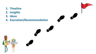 1. Timeline
2. Insights
3. Ideas
4. Execution/Recommendation
 