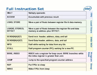 A6 couchelogicielle jfm