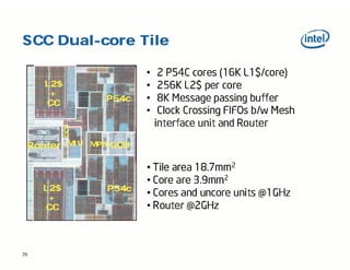 A6 couchelogicielle jfm