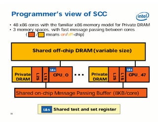 A6 couchelogicielle jfm