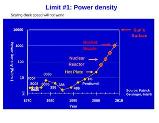 Limit #1: Power density
  Scaling clock speed will not work!



                10000                                                                Sun’s
                                                                                    Surface
                                                                Rocket
Power Density (W/cm )




                        1000
                                                                Nozzle

                                                     Nuclear
                         100
                                                     Reactor

                                      8086
                                                    Hot Plate
                          10   4004                              P6
                   2




                                8008 8085     386             Pentium®
                                          286           486
                                 8080                                            Source: Patrick
                           1                                                     Gelsinger, Intel®
                           1970         1980          1990         2000   2010
                                                      Year
 
