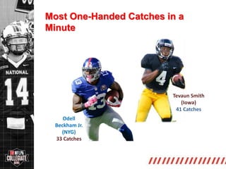 http://collegiate.nflpa.com/
Most One-Handed Catches in a
Minute
Odell
Beckham Jr.
(NYG)
33 Catches
Tevaun Smith
(Iowa)
41 Catches
 