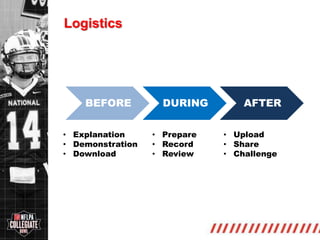 http://collegiate.nflpa.com/
Logistics
BEFORE DURING AFTER
• Explanation
• Demonstration
• Download
• Prepare
• Record
• Review
• Upload
• Share
• Challenge
 