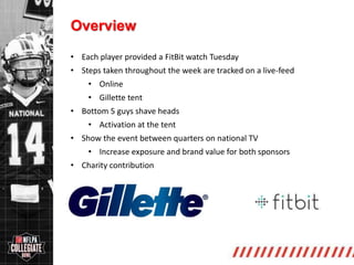 http://collegiate.nflpa.com/
Overview
• Each player provided a FitBit watch Tuesday
• Steps taken throughout the week are tracked on a live-feed
• Online
• Gillette tent
• Bottom 5 guys shave heads
• Activation at the tent
• Show the event between quarters on national TV
• Increase exposure and brand value for both sponsors
• Charity contribution
 