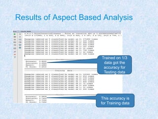 Results of Aspect Based Analysis
Trained on 1/3
data got the
accuracy for
Testing data
This accuracy is
for Training data
 