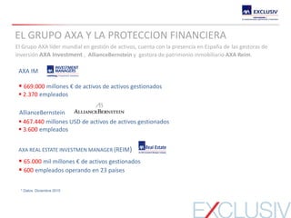 AXA IM
El Grupo AXA líder mundial en gestión de activos, cuenta con la presencia en España de las gestoras de
Inversión AXA Investment , AllianceBernstein y gestora de patrimonio inmobiliario AXA Reim.
EL GRUPO AXA Y LA PROTECCION FINANCIERA
 669.000 millones € de activos de activos gestionados
 2.370 empleados
* Datos Diciembre 2015
AXA REAL ESTATE INVESTMEN MANAGER (REIM)
 65.000 mil millones € de activos gestionados
 600 empleados operando en 23 países
AllianceBernstein
 467.440 millones USD de activos de activos gestionados
 3.600 empleados
 