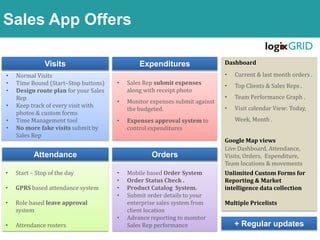 Visits Expenditures
OrdersAttendance
• Normal Visits
• Time Bound (Start–Stop buttons)
• Design route plan for your Sales
Rep
• Keep track of every visit with
photos & custom forms
• Time Management tool
• No more fake visits submit by
Sales Rep
• Sales Rep submit expenses
along with receipt photo
• Monitor expenses submit against
the budgeted.
• Expenses approval system to
control expenditures
• Mobile based Order System
• Order Status Check .
• Product Catalog System.
• Submit order details to your
enterprise sales system from
client location
• Advance reporting to monitor
Sales Rep performance
• Start – Stop of the day
• GPRS based attendance system
• Role based leave approval
system
• Attendance rosters
Dashboard
• Current & last month orders .
• Top Clients & Sales Reps .
• Team Performance Graph .
• Visit calendar View: Today,
Week, Month .
Google Map viewsLive
Live Dashboard, Attendance,
Visits, Orders, Expenditure,
Team locations & movements
Unlimited Custom Forms for
Reporting & Market
intelligence data collection
Multiple Pricelists
+ Regular updates
Sales App Offers
 