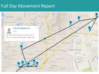 Full Day Movement Report
 