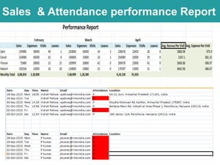 Order Delivery ManagementSales & Attendance performance Report
 