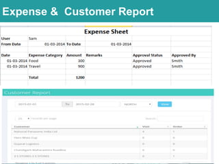Order Delivery ManagementExpense & Customer Report
 