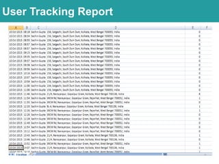 User Tracking Report
 