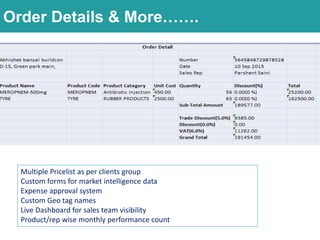 Order Details & More…….
Multiple Pricelist as per clients group
Custom forms for market intelligence data
Expense approval system
Custom Geo tag names
Live Dashboard for sales team visibility
Product/rep wise monthly performance count
 