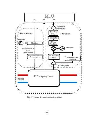 12
Fig 3.1 power line communicating circuit
 