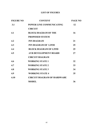 vii
LIST OF FIGURES
FIGURE NO CONTENT PAGE NO
3.1 POWER LINE COMMUNICATING 12
CIRCUIT
4.1 BLOCK DIAGRAM OF THE 16
PROPOSED SYSTEM
4.2 PIN DIAGRAM 21
4.3 PIN DIAGRAM OF L293D 25
4.4 BLOCK DIAGRAM OF L293D 25
4.5 AVR DEVELOPMENT BOARD 27
CIRCUIT DIAGRAM
4.6 WORKING STATE 1 32
4.7 WORKING STATE 2 33
4.8 WORKING STATE 3 34
4.9 WORKING STATE 4 35
4.10 CIRCUIT DIAGRAM OF HARDWARE
MODEL 36
 