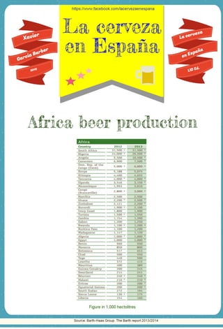 Africa beer production