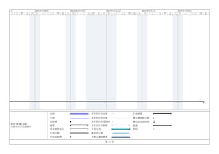 二 三 四 五 六 日 一 二 三 四 五 六 日 一 二 三 四 五 六 日 一 二 三 四 五 六 日 一 二 三 四 五 六 日 一 二 三 四 五
1日 2015年2月8日 2015年2月15日 2015年2月22日 2015年3月1日 2015年3月8日
任務
分割
里程碑
摘要
專案摘要報告
外部任務
外部里程碑
非作用中的任務
非作用中的任務
非作用中的里程碑
非作用中的摘要
手動任務
僅包含工期
手動上顯型摘要
手動摘要
僅定義開始日期
僅包含完成時間
進度
期限
第 14 頁
專案: 專案1.mpp
日期: 8月27日星期四
 