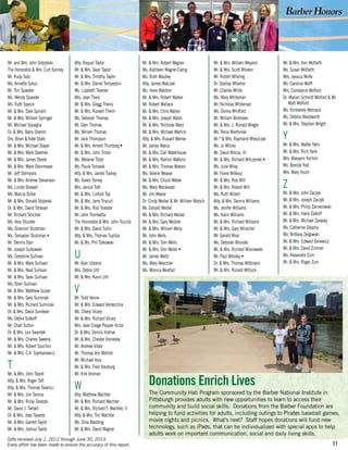 11
Mr. and Mrs. John Soboleski
The Honorable & Mrs. Curt Sonney
Mr. Rudy Soto
Ms. Annette Sotus
Mr. Tim Spaeder
Ms. Wendy Spaeder
Ms. Ruth Speice
Mr. & Mrs. Dale Spinelli
Mr. & Mrs. William Springer
Mr. Michael Squeglia
Dr. & Mrs. Barry Stamm
Drs. Brian & Kate Stark
Mr. & Mrs. Michael Stayer
Mr. & Mrs. Mark Steehler
Mr. & Mrs. James Steele
Mr. & Mrs. Mark Steinmeyer
Mr. Jeff Stempora
Mr. & Mrs. Andrew Stevenson
Ms. Lindie Stewart
Ms. Marcia Stiller
Mr. & Mrs. Donald Stolarski
Dr. & Mrs. David Strasser
Mr. Richard Strickler
Ms. Vera Stunder
Ms. Shannon Stutzman
Ms. Tamaylan Stutzman •
Mr. Dennis Styn
Mr. Joseph Sulkowski
Ms. Celestine Sullivan
Mr. & Mrs. Mark Sullivan
Mr. & Mrs. Neal Sullivan
Mr. & Mrs. Sean Sullivan
Ms. Sheri Sullivan
Mr. & Mrs. Matthew Sulzer
Mr. & Mrs. Gary Suminski
Mr. & Mrs. Richard Suminski
Dr. & Mrs. David Sundean
Ms. Debra Sutkoff
Mr. Chad Sutton
Dr. & Mrs. Leo Swantek
Mr. & Mrs. Charles Sweeny
Mr. & Mrs. Robert Szuchon
Mr. & Mrs. C.A. Szymanowicz
T
Mr. & Mrs. John Tabolt
Atty. & Mrs. Roger Taft
Atty. & Mrs. Thomas Talarico
Mr. & Mrs. Jim Tanous
Mr. & Mrs. Ricky Taraszki
Mr. David J. Tarbell
Dr. & Mrs. Joao Tavares
Mr. & Mrs. Garrett Taylor
Mr. & Mrs. Joshua Taylor
Atty. Raquel Taylor
Mr. & Mrs. Sean Taylor
Mr. & Mrs. Timothy Taylor
Mr. & Mrs. Daniel Tempestini
Ms. Lizabeth Tessner
Mrs. Jean Theis
Mr. & Mrs. Gregg Theiss
Mr. & Mrs. Russell Thelin
Ms. Deborah Thomas
Mr. Glen Thomas
Ms. Miriam Thomas
Mr. Jack Thompson
Mr. & Mrs. Arnold Thunborg •
Mr. & Mrs. John Timon
Ms. Melanie Titzel
Ms. Paula Tomasik
Atty. & Mrs. James Toohey
Ms. Karen Torney
Mrs. Janice Toth
Mr. & Mrs. Linford Toy
Mr. & Mrs. Jerry Triscuit
Mr. & Mrs. Rod Troester
Mr. John Trombetta
The Honorable & Mrs. John Trucilla
Mr. & Mrs. David Tullio
Atty. & Mrs. Thomas Tupitza
Mr. & Ms. Phil Tylkowski
U
Mr. Alan Ubbens
Mrs. Debra Uht
Mr. & Mrs. Kevin Uht
V
Mr. Todd Venne
Mr. & Mrs. Edward Verdecchia
Ms. Cheryl Vicary
Mr. & Mrs. Richard Vicary
Mrs. Jean Craige Pepper Victor
Dr. & Mrs. Dennis Vidmar
Mr. & Mrs. Chester Visniesky
Mr. Andrew Vitale
Mr. Thomas Von Mellish
Mr. Michael Vora
Mr. & Mrs. Fred Vossburg
Mr. Kirk Vroman
W
Atty. Matthew Wachter
Mr. & Mrs. Richard Wachter
Mr. & Mrs. Richard F. Wachter, II
Atty. & Mrs. Tim Wachter
Ms. Dina Wadding
Mr. & Mrs. David Wagner
Mr. & Mrs. Robert Wagner
Ms. Kathleen Wagner-Carrig
Ms. Ruth Waidley
Atty. James Walczak
Ms. Irene Waldron
Mr. & Mrs. Robert Walker
Mr. Robert Wallace
Mr. & Mrs. Chris Wallen
Mr. & Mrs. Joseph Walsh
Mr. & Mrs. Nicholas Ward
Mr. & Mrs. Michael Warlick
Atty. & Mrs. Russell Warner
Mr. James Warus
Mr. & Mrs. Carl Waterhouse
Mr. & Mrs. Ramon Watkins
Mr. & Mrs. Thomas Watson
Ms. Valerie Weaver
Mr. & Mrs. Chuck Weber
Ms. Mary Weckesser
Mr. Jim Weese
Dr. Cindy Weibel & Mr. William Motsch
Mr. Donald Weibel
Mr. & Mrs. Richard Weibel
Mr. & Mrs. Gary Weibler
Mr. & Mrs. William Weily
Mr. John Wells
Mr. & Mrs. Tom Wells
Mr. & Mrs. Don Welsh •
Mr. James Wertz
Ms. Mary Weschler
Ms. Monica Westfall
Mr. & Mrs. William Weyand
Mr. & Mrs. Scott Whalen
Mr. Robert Whaling
Dr. Stanley Wharton
Mr. Charles White
Ms. Mary Whiteman
Mr. Nicholas Whiteman
Ms. Donna Whitford
Mr. William Widmaier
Mr. & Mrs. J. Ronald Wiegle
Ms. Rena Wierbinski
Mr.* & Mrs. Raymond Wieszczyk
Ms. Jo Wilcko
Mr. David Wilcox, III
Mr. & Mrs. Richard Wilczynski •
Ms. Julie Wiley
Mr. Frank Wilkosz
Mr. & Mrs. Rob Will
Mr. & Mrs. Robert Will
Ms. Ruth Willert
Atty. & Mrs. Dennis Williams
Ms. Jenifer Williams
Ms. Karin Williams
Mr. & Mrs. Richard Williams
Mr. & Mrs. Gary Winschel
Mr. Gerald Wise
Ms. Deborah Wisinski
Mr. & Mrs. Richard Wisniewski
Mr. Paul Witosky •
Dr. & Mrs. Thomas Wittmann
Mr. & Mrs. Ronald Wittuck
Donations Enrich Lives
The Community Hab Program sponsored by the Barber National Institute in
Pittsburgh provides adults with new opportunities to learn to access their
community and build social skills. Donations from the Barber Foundation are
helping to fund activities for adults, including outings to Pirates baseball games,
movie nights and picnics. What’s next? Staff hopes donations will fund new
technology, such as iPads, that can be individualized with special apps to help
adults work on important communication, social and daily living skills.
Mr. & Mrs. Ken Wolfarth
Ms. Susan Wolfarth
Mrs. Jessica Wolfe
Ms. Caroline Wolff
Mrs. Constance Wolford
Dr. Marian Schmitt Wolford & Mr.
Matt Wolford
Ms. Kimberely Womack
Ms. Debbie Woodworth
Mr. & Mrs. Stephen Wright
Y
Mr. & Mrs. Walter Yahn
Mr. & Mrs. Rich Yank
Mrs. Maryann Yochim
Ms. Brenda Yost
Mrs. Mary Yount
Z
Mr. & Mrs. John Zaczyk
Mr. & Mrs. Joseph Zaczyk
Mr. & Mrs. Philip Zamierowski
Mr. & Mrs. Harry Zatkoff
Mr. & Mrs. Michael Zavasky
Ms. Catherine Zelazny
Ms. Brittany Zelgowski
Mr. & Mrs. Edward Zenewicz
Mr. & Mrs. David Zimmer
Ms. Alexandra Zurn
Mr. & Mrs. Roger Zurn
Gifts received July 1, 2012 through June 30, 2013.
Every effort has been made to ensure the accuracy of this report.
 
