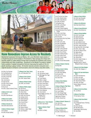 14 • = Matching gift    * = Deceased
Mr. & Mrs. Tom Prylinkski
Ms. Sue Marofsky Quinn
Mr. & Mrs. Anthony Rao
Mr. & Mrs. Donald Roth
Mr. Ken Schnars
Mrs. Irene Smerick
Mr. Steve Smicker
Mr. & Mrs. Dennis Taraszki
Mr. & Mrs. Jack Wear
Mr. Ray Yurcak
Mr. & Mrs. Joseph Zirneskie & Family
In Memory of Joel D. Learn
GE Foundation
Mr. & Mrs. Dale Wilkinson
In Memory of Lou Lechtner
Gene Davis Sales & Service
In Memory of Judy Ann Litz
Gene Davis Sales & Service
In Memory of Dorothy Livingston
GE Foundation
Mr. & Mrs. Michael Stafford
In Memory of Jose “Pepe” Llarena
Drs. Jeff & Mary Beth Pinto
In Memory of Vince Loncharic
Mr. & Mrs. Stephen Beebe
In Memory of Michael Loundes
Mr. & Mrs. Joe Schneider
In Memory of Martha Lundgren
Ms. Rita Annick
Ms. Maureen Anthony
Ms. Sharon Bond
Ms. Maureen Bradley
Mr. & Mrs. Nick Churmusi
Ms. Kathleen Cornell
Ms. Alberta DeCrease
Ms. Shirley Deemer
Mrs. Emma DiTullio *
Mrs. Kitty Felion
Ms. Deb Haibach
Ms. Deanna Hansson
Ms. Barbara Lundgren Hayes
Ms. Jean Hedderick
Ms. Jean Hirsh
Ms. Judy Santone Husted
Ms. Betty Jaggi & Ms. Paige
Sutherland
Ms. Louise Klapthor
Ms. Marian Lundgren
Mr. & Mrs. John Masterson
Mr. & Mrs. Homer Mosco
Mr. & Mrs. Francis Petrini
Ms. Jackie Pointer
Ms. Rosalee Rastetter & Family
Ms. Connie Ratajczak
Mrs. Irene Smerick
Spiritual Weight Loss Group - St.
George Church
Ms. Carol Thomas
Ms. Nancy Wurst
In Memory of Leo J. “Sonny” MacKrell
Mr. & Mrs. David DiCarlo
In Memory of Ruth Ann “Ruthie”
Malone
Mr. & Mrs. Lon Akerly
Ann & The Girls From States
Dr. & Mrs. Rodolfo Arreola
Mr. & Mrs. Clyde Bateman
Mr. & Mrs. Ken Bauer
The Breakfast Group
Mr. & Mrs. James Brown
Ms. Nancy Crawford
Mr. & Mrs. Charles Dougherty
Fairview Elementary School Teachers
& Staff
Mr. & Mrs. Curtis Ferber
Atty. and Mrs. Rick Filippi
Ms. Chris Gross
Mr. Kyle Kramer & Ms. Amy Sheele
Mr. Jeffrey Kraus
Mr. & Mrs. Josh Lustig
Mr. & Mrs. Ray Majewski
Ms. Delores Mangoni
Ms. Marsha Nevinsky
Mr. & Mrs. James O’Donnell
Mr. & Mrs. Joseph Pacinelli
Mr. & Mrs. Chuck Phillips
Mr. & Mrs. Frederick Rizzuto
Mr. & Mrs. Patrick Timon
Mr. & Mrs. Charles Uveges
Ms. Janet Ventrello
Mr. & Mrs. Richard Wienczkowski
In Memory of Stephen E. Marcinko
Ms. Mary Weis
In Memory of James E. Markley
Ms. Natalie Braddock
Mr. & Mrs. Brian Markley
Ms. Michelle Tefft
Mr. & Mrs. John Thoman
Ms. Cheryl Truett
In Memory of Kevin Mattocks
Ms. Rosalie Mattocks
In Memory of Margarita “Meg” Mazon
Dr. & Mrs. Tony Alleruzzo
Mr. & Mrs. D. Garth Hetz
Ms. Linda O’Malley
Mr. & Mrs. George Orsega
Drs. Jeff & Mary Beth Pinto
Regal Service Company
Dr. & Mrs. Donald Zone
In Memory of Ronald E. Mazzocco, Sr.
Mrs. Kitty Felion
Mr. & Mrs. Joe Schneider
In Memory of Michael McCain
McCain Foundation, Inc.
Mr. & Mrs. Charles McCain, Jr.
In Memory of Patricia McCain
Mr. & Mrs. Gary Chenoweth
Dr. & Mrs. Kenneth Mart
In Memory of Ann McCormick
Gene Davis Sales & Service
In Memory of Jeanne McCormick
Mr. & Mrs. Pierre McCormick
In Memory of Richard McMillen
Mr. & Mrs. Frank Alonge
Ms. Barbara Baumann
Mr. & Mrs. Ricky Confer
Mr. & Mrs. Hugo Dunn
Ms. Carol Gadley & Family
Mr. & Mrs. Richard Kaliszewski
Mr. & Mrs. Joseph Konieczko
Mr. Gary Kress & Ms. Tammy Vargo
Mr. & Mrs. James A. Mays
Ms. Mary Ann Mays & Family
Ms. Regina Merski
Mr. & Mrs. Len Langer
Mr. Wayne Pemberton
Ms. Glenda Porter
Mr. & Mrs. Edward Schwab, Jr.
Mr. Raymond Vanhorn
Wesleyville Hose Co. Relief &
Wesleyville Hose Co. Auxiliary
In Memory of Joe & Marie Meagher
Mr. & Mrs. Pete Delegram, Jr.
In Memory of M. Gene Dolloff Quinlan
Minor
Mr. & Mrs. Ron Bonaminio
Dr. & Mrs. John Karle
Mr. & Mrs. Alan Melgaard
Ms. Patty Dickerson Morelli
Mr. & Mrs. John Parker
Vietnam Veterans Of America
Chapter 435
In Memory of Jack & Jean Minton
Ms. Julia Minton
In Memory of Frank Mokwa
The Roy Seymour Family
In Memory of Ardys Elaine Moniot
Anonymous
City of Pittsburgh Bureau of Building
Inspection
Mr. & Mrs. Mel Katz
Ms. Mary Maciulewicz
Siebenbuerger Ladies Auxiliary
Ms. Berta Weber
Home Renovations Improve Access for Residents
Residential supervisor Emmanuel Washa, left, joins Michelle Lloyd outside of
a residential group home located in Philadelphia. New railings and ramps were
recently added to make several homes more accessible for residents with visual
impairments and other disabilities. Donations to the Barber Foundation helped
fund a variety of needed renovations that are improving the quality of life for
adults residing in group homes. All homes now also provide computers and
internet access to enhance communication and build literacy and other skills.
 