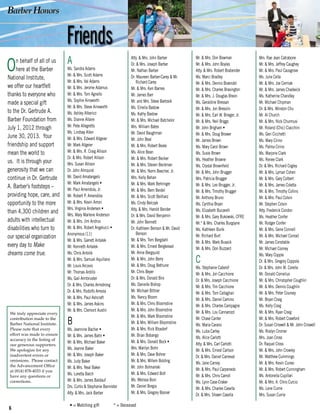 6
A
Ms. Sandra Adams
Mr. & Mrs. Scott Adams
Mr. & Mrs. Val Adams
Mr. & Mrs. Jerome Adamus
Mr. & Mrs. Tom Agnello
Ms. Sophie Ainsworth
Mr. & Mrs. Steve Ainsworth
Ms. Ashley Alberico
Ms. Dianne Allaire
Mr. Pete Allegretto
Ms. Lindsay Allen
Mr. & Mrs. Edward Allgeier
Mr. Mark Allgeier
Mr. & Mrs. R. Craig Allison
Dr. & Mrs. Robert Allison
Mrs. Susan Allison
Dr. John Almquist
Mr. David Amatangelo
Mr. Mark Amatangelo •
Mr. Paul Amendola, Jr.
Mr. Robert P. Amendola
Mr. & Mrs. Kevin Amon
Mrs. Virginia Andersen •
Mrs. Mary Marlene Anderson
Mr. & Mrs. Jim Andrus
Mr. & Mrs. Robert Angelucci •
Anonymous (11)
Mr. & Mrs. Garrett Antalek
Mr. Kenneth Antalek
Ms. Chris Antolik
Mr. & Mrs. Samuel Aquillano
Mr. Louis Arcovio
Mr. Thomas Ardillo
Ms. Gail Armbruster
Dr. & Mrs. Charles Armstrong
Dr. & Mrs. Rodolfo Arreola
Mr. & Mrs. Paul Ashcraft
Mr. & Mrs. James Askins
Mr. & Mrs. Clemont Austin
B
Ms. Jeannine Bacher •
Mr. & Mrs. James Bahn •
Mr. & Mrs. Michael Baker
Ms. Jeanne Baker
Mr. & Mrs. Joseph Baker
Ms. Judy Baker
Mr. & Mrs. Neal Baker
Ms. Loretta Balch
Mr. & Mrs. James Baldauf
Drs. Curtis & Stephanie Bannister
Atty. & Mrs. Jack Barber
Atty. & Mrs. John Barber
Dr. & Mrs. Joseph Barber
Mr. Nathan Barber
Dr. Maureen Barber-Carey & Mr.
Richard Carey
Mr. & Mrs. Ken Barnes
Mr. James Barr
Mr. and Mrs. Steve Bartosik
Ms. Emelia Bastow
Ms. Kathy Bastow
Mr. & Mrs. Michael Batchelor
Mrs. William Bates
Mr. David Baughman
Mr. John Beal
Mr. & Mrs. Robert Beale
Ms. Alice Bean
Mr. & Mrs. Robert Becker
Mr. & Mrs. Steven Beckman
Mr. & Mrs. Norm Beecher, Jr.
Mrs. Kelly Behan
Mr. & Mrs. Mark Behringer
Mr. & Mrs. Bern Beidel
Mr. & Mrs. Scott Beilharz
Ms. Cindy Belczyk
Atty. & Mrs. Harold Bender
Dr. & Mrs. David Benjamin
Mr. John Bennett
Dr. Kathleen Benson & Mr. David
Benson
Mr. & Mrs. Tom Bergdahl
Mr. & Mrs. Ernest Bergkessel
Mr. Arnie Bergquist
Mr. & Mrs. John Berry
Mr. & Mrs. Doug Bethune
Mr. Chris Beyer
Dr. & Mrs. Donald Birx
Ms. Danielle Bishop
Mr. Michael Bittner
Ms. Nancy Bloom
Mr. & Mrs. Chris Bloomstine
Mr. & Mrs. John Bloomstine
Mr. & Mrs. Mark Bloomstine
Mr. & Mrs. William Bloomstine
Mr. & Mrs. Rick Bloxdorf
Mr. Brian Bobango
Mr. & Mrs. Donald Bock •
Mrs. Marilyn Bohn
Mr. & Mrs. Dave Bohrer
Mr. & Mrs. Willem Bolding
Mr. John Bolmanski
Mr. & Mrs. Edward Bolt
Ms. Melissa Boni
Mr. Daniel Borgia
Mr. & Mrs. Gregory Bosner
Mr. & Mrs. Don Bowman
Mr. & Mrs. John Boyles
Atty. & Mrs. Robert Brabender
Ms. Marci Bradley
Mr. & Mrs. Dennis Braendel
Mr. & Mrs. Charles Brasington
Mr. & Mrs. J. Douglas Breon
Ms. Geraldine Bressan
Mr. & Mrs. Jon Bresslin
Mr. & Mrs. Earl W. Brieger, Jr.
Mr. & Mrs. Neil Briggs
Mr. John Brigham •
Mr. & Mrs. Doug Brower
Mr. James Brown
Ms. Mary Carol Brown
Ms. Susie Brown
Ms. Heather Browne
Ms. Crystal Brownfield
Mr. & Mrs. John Brugger
Mrs. Patricia Brugger
Mr. & Mrs. Leo Brugger, Jr.
Mr. & Mrs. Timothy Brugger
Mr. Anthony Bruno
Ms. Cynthia Bryan
Ms. Elizabeth Bucarelli
Mr. & Mrs. Gary Bukowski, CFRE
Mr.* & Mrs. Charles Burgoyne
Ms. Kathleen Burik
Mr. Richard Burt
Mr. & Mrs. Mark Buseck
Mr. & Mrs. Don Buzzard
C
Ms. Stephanie Cabelof
Mr. & Mrs. Jon Cacchione
Dr. & Mrs. Joseph Cacchione
Mr. & Mrs. Tim Cacchione
Mr. & Mrs. Tom Callaghan
Mr. & Mrs. Daniel Camino
Mr. & Mrs. Charles Campagne
Mr. & Mrs. Lou Cannarozzi
Mr. Chase Canter
Ms. Maria Carano
Ms. Luba Carley
Ms. Alice Carlotti
Atty. & Mrs. Carl Carlotti
Mr. & Mrs. Ernest Carlson
Dr. & Mrs. Daniel Carneval
Ms. Jane Carney
Mr. & Mrs. Paul Carpenedo
Mr. & Mrs. Chris Carroll
Ms. Lynn Case-Craker
Mr. & Mrs. Charles Casella
Dr. & Mrs. Shawn Casella
Mrs. Rae Jean Catrabone
Mr. & Mrs. Jeffrey Caughey
Mr. & Mrs. Paul Causgrove
Ms. Julie Cella
Mr. & Mrs. Joe Cermak
Mr. & Mrs. James Chadwick
Ms. Katherine Chandley
Mr. Michael Chipman
Dr. & Mrs. Winston Chu
Mr. Al Church
Mr. & Mrs. Nick Churmusi
Mr. Roland (Chic) Ciacchini
Ms. Geri Cicchetti
Ms. Mary Cirino
Ms. Palma Cirino
Ms. Marjorie Clark
Ms. Renee Clark
Dr. & Mrs. Richard Cogley
Mr. & Mrs. Lyman Cohen
Mr. & Mrs. Gary Colbert
Mr. & Mrs. James Coletta
Mr. & Mrs. Timothy Collins
Mr. & Mrs. Paul Colvin
Mr. Stephen Colvin
Atty. Frederick Condon
Ms. Heather Confer
Mr. Rodger Confer
Mr. & Mrs. Gene Connell
Mr. & Mrs. Michael Conrad
Mr. James Constable
Mr. Michael Cooney
Ms. Mary Copple
Dr. & Mrs. Gregory Coppola
Dr. & Mrs. John M. Corella
Mr. Donald Cornelius
Mr. & Mrs. Christopher Coughlin
Mr. & Mrs. Dennis Coughlin
Mr. & Mrs. Peter Coursey
Mr. Bryan Craig
Ms. Kelly Craig
Mr. & Mrs. Ryan Craig
Mr. & Mrs. Robert Crawford
Dr. Susan Criswell & Mr. John Criswell
Ms. Roslyn Cromer
Mrs. Joan Cross
Dr. Raquel Cross
Mr. & Mrs. John Crowley
Mr. Matthew Cummings
Mr. & Mrs. Kevin Cuneo
Mr. & Mrs. Robert Cunningham
Ms. Antonella Cupillari
Mr. & Mrs. A. Chris Curcio
Ms. Lene Currie
Mrs. Susan Currie
On behalf of all of us
here at the Barber
National Institute,
we offer our heartfelt
thanks to everyone who
made a special gift
to the Dr. Gertrude A.
Barber Foundation from
July 1, 2012 through
June 30, 2013. Your
friendship and support
mean the world to
us. It is through your
generosity that we can
continue in Dr. Gertrude
A. Barber’s footsteps –
providing hope, care, and
opportunity to the more
than 4,300 children and
adults with intellectual
disabilities who turn to
our special organization
every day to Make
dreams come true.
• = Matching gift    * = Deceased
We truly appreciate every
contribution made to the
Barber National Institute.
Please note that every
effort was made to ensure
accuracy in the listing of
our generous supporters.
We apologize for any
inadvertent errors or
omissions. Please contact
the Advancement Office
at (814) 878-4033 if you
have any questions or
corrections.
Friends
 