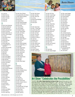 7
Ms. Linda Curry
Mr. & Mrs. Paul Curry
Mr. & Mrs. Fred Curtze
Mr. & Mrs. Fritz Curtze
Mr. Lorne Custer
Ms. Eileen Cutri
D
Mr. & Mrs. Daniel Dahlkemper
Ms. Mary Ellen Dahlkemper
Mrs. Roberta Dahlkemper
Mr. & Mrs. James Dammeyer
Mr. & Mrs. Paul Damore
Mr. & Mrs. Stephen Danch, Sr.
Mr. & Mrs. Thomas Danowski
Mrs. Lesli Dart
Dr. & Mrs. Mario D’Aurora
Dr. Donald Davey
Mr. & Mrs. David Davis
Ms. Juliane Davis
Mr. & Mrs. Robert Davis
Mr. Jim Dedad & Mrs. Ann
Silverthorn •
Mr. & Mrs. David DeJarnette
Ms. Diane DeLarme
Mrs. Lena DeLaura
Ms. Marie Delio
Mr. Mark Delio
Mr. William DeLuca
Dr. & Mrs. David DeMarco
Dr. & Mrs. David DeMarco
Dr. Baron Denniston
Dr. & Mrs. Damian Derlink
Mr. & Mrs. Jacob Derlink
Mr. Terry Dernar
Mr. & Mrs. Daniel DeRose
Ms. Shannon DeSantis
Dr. & Mrs. Ashutosh Deshmukh
Mrs. Barbara Desko
Mrs. Norma Desser
Mr. & Mrs. Paul Detzel
Ms. Katrina Devore
Ms. Sonna Dewey
Mr. & Mrs. James Dible
Ms. Susan DiCara
Mr. & Mrs. David DiCarlo
Mrs. Mary Dietz
Ms. Laura DiFranco
Mr. & Mrs. Jeff DiFucci
Ms. Pat Dill
Mr. Richard Dill
Mr. & Mrs. John DiMattio
Mr. Ronald DiNicola
Mr. & Mrs. Joseph Dipre
Mr. & Mrs. Dennis Dirkmaat
The Honorable & Mrs. Ernie DiSantis
Dr. & Mrs. Berardino DiStefano
Mrs. Emma DiTullio *
Ms. Mary Dodick
Ms. Cherylne Dohmen
Mr. & Mrs. Donald Dombrowski
Mr. & Mrs. Tom Dombrowski •
Miss Ruth Donley
Ms. Theresa Donofrio
Mrs. Donna Douglass
Mr. Christopher Dowling
Mr. & Mrs. Harvey Downey
Mr. & Mrs. John Downey
Ms. Renee Downing
Mr. & Mrs. John Doyle
Mr. & Mrs. Robert Doyle
Mr. & Mrs. Stephen Drabant •
Mr. & Mrs. Bill Ducey
Mr. Patrick Duda
Mr. & Mrs. Michael Dudkowski
Mr. & Mrs. George Dufala, Jr. •
Ms. Sally Dugan
Dr. & Mrs. George Dulabon
Mr. & Mrs. Bill Dunbar
Mr. & Mrs. Sandy Duncan
Mr. & Mrs. James Dunda
Ms. Nancy Dunegan
Mr. Matthew Durney
Mr. & Mrs. George Dusckas
Mrs. Mary Duval
Ms. Ethel Dwyer
Mr. & Mrs. William Dyakon
E
Mr. Brian East
Ms. Mary Eckert
Ms. Bonnie Edwards
Mr. & Mrs. Christopher Ehrman
Ms. Martha Eichenlaub
Ms. Kay Eisaman
Ms. Anne Eisert
Mr. Bill Eller
Ms. Stacey Eller
Ms. Courtney Elliott
Mr. & Mrs. Thomas Elliott
Mr. & Mrs. Thomas A. Elliott, Jr.
Mr. Mark Elwell •
Ms. Julie Engle
The Honorable & Mrs. Phil English
Mr. & Mrs. Dennis Ennis
Ms. Pauline Enssle
Mr. Bradley Enterline
Mr. & Mrs. James Erb
Mr. & Mrs. Peter Esposito
Mr. & Mrs. Scott Esser
Mr. & Mrs. Shawn Esser
Mr. Joe Etling
Ms. Marnie Evanoff-McGeorge
Mrs. Alice Evans
Mr. Patrick Extein
F
Mr. & Mrs. Randy Faipler
Mr. & Mrs. J. Timothy Faller
Ms. Jennifer Farrar, CFRE
Mr. & Mrs. Michael Farrell
Mr. & Mrs. Tom Farrell
Mr. & Mrs. Philip Fatica
Ms. Mary Lou Fedorko
Mr. William M. Feehley, III
Mrs. Kitty Felion
Mr. Matthew Felion •
Ms. Anne Ferrando
Mr. & Mrs. Anthony Ferrari
Mr. & Mrs. Don Fessler
Dr. & Mrs. Thomas Fessler
Mr. Pat Fetzner
Ms. Kathryn Fialkowski
Mr. & Mrs. Andrew Figura
Gifts received July 1, 2012 through June 30, 2013.
Art Show “Celebrates the Possibilities”
The 2013 Dr. & Mrs. Robert Guelcher Art Show & Sale featured the work of more
than 400 artists, including Teresa Bergstrom, right. Her sister, Cheryl McCrea,
left, traveled from Toledo, Ohio to see her painting, “Tall Grass.” Teresa worked
with instructor Frank Fecko in the Fine Arts program at the Barber National
Institute to create the artwork, which was purchased by Erie Insurance.
Dr. Robert and Betsy Guelcher established an endowment to help ensure that
the Art Show continues to be accessible for artists and patrons in the region.
The 2013 Show was also supported by grants from ArtsErie, the PA Council of
the Arts and ECGRA. The 7th
annual show will be held April 11-14, 2014.
Mr. & Mrs. Rick Filippi
Mr. & Mrs.* James Finegan
Mr. & Mrs. Gerald Finke
Mr. & Mrs. Bill Finnecy
Mrs. Evelyn Finnecy
Mr. & Mrs. Ray Fiorelli
Ms. Dori Fish
Mr. & Mrs. Jeffrey Flatley
Mr. & Mrs. Gene Fling
Mr. & Mrs. Andrew Ford
Ms. JoAnn Foster
Mr. & Mrs. William Fowler
Mr. & Mrs. Michael Fox
Mr. Paul Francis
Mr. Robert Frenzel •
Mr. & Mrs. David Fresch
Atty. Phil Friedman
Mr. & Mrs. Joseph Fries •
Mr. & Mrs. William Fries
Ms. Cheryl Frisina
Mr. & Mrs. Joe Fromknecht
Ms. Charlene Fucci
G
Ms. Cheryl Gailey
Mr. & Mrs. Edward Gallagher
Mr. & Mrs. Joseph Gallagher
Mr. & Mrs. Victor Gallagher
Ms. Amanda Galloway
Mrs. Velma Galvin
Ms. Sandra Ganzer
Mr. Kevin Garben
Ms. Claudia Garcia
Mr. Ryan Gardner
Mr. & Mrs. James Garvey
Dr. William P. Garvey
Mr. & Mrs. Steve Gary
Mrs. Ann Gates
Mr. Dan Gates
Mrs. Jill Samlock Gausman
Mr. & Mrs. Richard Gebhardt
Mr. & Mrs. Michael Geiger
Ms. Patti Geiger
Mr. & Mrs. Chris Geisler
The Gela Family
Ms. Mary Gensheimer
Mr. & Mrs. Michael George
Mr. & Mrs. Joseph Geppert
Ms. Martha Gette
Mr. Scott Gezymalla & Ms.
Samantha Lincoln
Ms. Joan Giannelli
 