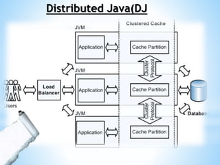 Distributed Java(DJ
 
