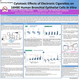 Cytotoxic	
  Eﬀects	
  of	
  Electronic	
  Cigare3es	
  on	
  
16HBE	
  Human	
  Bronchial	
  Epithelial	
  Cells	
  In	
  Vitro	
  
INTRODUCTION	
  
Promoted	
  as	
  a	
  means	
  of	
  reducing	
  smoking,	
  Electronic	
  cigare5es	
  (ECs)	
  have	
  been	
  the	
  subject	
  of	
  much	
  interest	
  contribu=ng	
  to	
  its	
  open	
  considera=on	
  as	
  a	
  safer	
  smoking	
  alterna=ve.	
  Recently	
  approved	
  by	
  the	
  Britain’s	
  medicine	
  regulator	
  for	
  
this	
  purpose,	
  sales	
  are	
  expected	
  to	
  grow	
  signiﬁcantly	
  in	
  the	
  next	
  few	
  years,	
  where	
  prescrip=on	
  through	
  the	
  NHS	
  could	
  become	
  readily	
  available1.	
  However,	
  healthcare	
  prac==oners,	
  remain	
  uncertain	
  of	
  the	
  safety	
  and	
  eﬃcacy	
  of	
  electronic	
  
cigare5es	
  as	
  a	
  consequence	
  of	
  limited	
  evidence,	
  inconsistencies	
  in	
  results,	
  methodologies	
  and	
  absence	
  of	
  long-­‐term	
  con=nuous	
  studies.	
  Besides	
  chemical	
  evalua=ons2,	
  limited	
  studies	
  have	
  performed	
  in	
  vitro	
  on	
  the	
  airway	
  epithelial;	
  
therefore	
  no	
  deﬁnite	
  conclusions	
  can	
  be	
  drawn	
  on	
  the	
  poten=al	
  cytotoxic	
  eﬀects	
  and	
  safety	
  of	
  ECs.	
  Thus,	
  in	
  order	
  to	
  compare	
  cellular	
  reac=ons	
  induced	
  of	
  E.liquid	
  and	
  it’s	
  aerosol,	
  the	
  current	
  project	
  aimed	
  to	
  implement	
  a	
  realis=c	
  
simula=on	
  of	
  E.C	
  use.	
  	
  We	
  developed	
  an	
  in	
  vitro	
  cytotoxicity	
  model,	
  analyzing	
  a	
  high	
  nico=nic	
  content	
  (18mg/ml)	
  ice	
  mint	
  ﬂavor,	
  Bri=sh	
  e-­‐liquid,	
  in	
  order	
  to	
  evaluate	
  the	
  cytotoxic	
  poten=al,	
  with	
  and	
  without	
  pH	
  adjustments,	
  in	
  addi=on	
  to	
  
cellular	
  levels	
  of	
  poten=al	
  pro-­‐inﬂammatory	
  cytokine	
  release	
  IL-­‐6	
  and	
  TER	
  of	
  	
  airway	
  epithelial	
  cells	
  16HBE.	
  
	
  
RESULTS	
  
	
  
	
  
	
  
	
  Figure	
   1:	
   DisrupGon	
   of	
   16HBE	
   cell	
   lines	
   following	
   exposure	
   to	
  
diﬀerent	
   treatments,	
   (Vape	
   and	
   E.liquid	
   at	
   1.25%	
   v/v	
   and	
   a	
  
control)	
  for	
  diﬀerent	
  exposure	
  duraGons	
  (4	
  and	
  26	
  hours).	
  	
  	
  
16HBE	
  cells	
  on	
  inserts	
  were	
  challenged	
  apically	
  with	
  E.C	
  and	
  Vape	
  
at	
   1.25	
   %	
   v/v	
   concentra?ons.	
   An	
   untreated	
   control	
   was	
   also	
  
analyzed.	
  TER	
  (Ω	
  cm2)	
  was	
  measured	
  before	
  cell	
  treatment	
  (t=0)	
  
and	
   at	
   4h	
   and	
   26h	
   respec?vely.	
   Data	
   calculated	
   as	
   a	
   %	
   mean	
  
change	
  from	
  pre-­‐treatment	
  reading	
  ±SD,	
  4	
  replicates,	
  3	
  repeats.	
  
*represents	
  signiﬁcant	
  diﬀerence	
  in	
  measured	
  TER	
  with	
  respect	
  to	
  
the	
  control	
  group;	
  p<	
  0.05;	
  2	
  way	
  ANOVA	
  Tukey.	
  
	
  
	
  
	
  
	
  Figure	
   2:	
   Change	
   in	
   expression	
   release	
   of	
   IL-­‐6	
   by	
   16HBE	
   in	
  
response	
  to	
  24	
  hour	
  exposure	
  to	
  “Vape”	
  and	
  E.liquid	
  	
  (0.306%-­‐	
  
5%	
  v/v)	
  or	
  posiGve	
  control.	
  
	
   Il-­‐6	
   release	
   was	
   assed	
   using	
   Human	
   Il-­‐6	
   Elisa	
   set.	
   Absorbance	
  
was	
   measured	
   at	
   450nm,	
   represented	
   as	
   mean	
   values	
   to	
  
respec?ve	
   treatments	
   ±SD	
   of	
   4	
   replicates.	
   IL-­‐6	
   expression	
   was	
  
signiﬁcantly	
  diﬀerent	
  for	
  vape	
  and	
  E.liquid	
  (p<0.001);	
  and	
  E.liquid	
  
from	
  control	
  (p<0.05),	
  remarkably	
  at	
  5%	
  v/v	
  for	
  E.liquid	
  (p<0.05)	
  
represented	
  by	
  *;	
  Kruskal-­‐wallis	
  and	
  post	
  hoc	
  Mann-­‐Whitney.	
  
Figure	
  3:	
  Cytotoxic	
  screening	
  following	
  exposure	
  of	
  a)	
  “Vape”	
  and	
  E.liquid	
  on	
  16HBE,	
  b)	
  pH	
  treatment	
  and	
  their	
  respecGve	
  
controls	
  	
  
a)  Cytotoxicity,	
  measured	
  from	
  LDH	
  ac?vity	
  of	
  16HBE	
  aber	
  24	
  hours	
  of	
  exposure	
  to	
  treatments	
  at	
  0.306-­‐5%	
  v/v	
  concentra?ons.	
  
Data	
  is	
  presented	
  as	
  mean	
  values	
  ±SD	
  of	
  10	
  replicates	
  for	
  each	
  treatment,	
  18	
  controls.	
  
b)  	
  Cytotoxic	
  assessed	
  from	
  LDH	
  ac?vity	
  post	
  24	
  hour	
  exposure	
  to	
  pH	
  treatment	
  	
  adjusted	
  to	
  7.3	
  from	
  8.23	
  (Vape)	
  8.53	
  (E.liquid)	
  
revealing	
  strong	
  alkaline	
  proper=es,	
  physiologically	
  incompa=ble	
  with	
  cellular	
  environment	
  and	
  func=on.	
  .	
  Experiments	
  were	
  
conducted	
  in	
  4	
  replicates;	
  error	
  ±SD	
  (Standard	
  Devia?on).	
  
13815280/MENDES	
  
Disrup.on	
  of	
  Epithelial	
  
Barrier	
  Func.on	
  	
  
a)	
   b)	
  
CONCLUSIONS	
  
	
   à	
   Cellular	
   events	
   occurring	
   post	
   treatment	
   of	
  
E.liquid	
   and	
   Vape	
   include	
   increase	
   in	
  
cytotoxicity	
  and	
  	
  =ght	
  junc=on	
  degrada=on	
  in	
  
a	
  dose/=me	
  rela=onship	
  respec=vely	
  (Figure	
  
1	
  and	
  3)	
  
	
  
à  The	
   release	
   of	
   IL-­‐6	
   is	
   independent	
   of	
   dose,	
  
and	
   further	
   suppressed	
   at	
   5%,	
   presumably	
  
due	
  to	
  mass	
  cell	
  death.	
  (Figure	
  2)	
  
	
  
à  Cellular	
   cytotoxicity	
   is	
   found	
   to	
   be	
  
sta=s=cally	
   	
   higher	
   in	
   E.liquid	
   compared	
   to	
  
Vape,	
  where	
  4	
  readings	
  out	
  of	
  10	
  were	
  above	
  
moderate	
  range	
  cytotoxicity	
  (70%)	
  according	
  
to	
  -­‐ISO	
  10993-­‐5	
  protocol.3	
  
	
  
à  There	
  is	
  a	
  signiﬁcant	
  eﬀect	
  of	
  pH	
  contribu=ng	
  
towards	
  the	
  cytotoxicity	
  of	
  our	
  cell	
  model.	
  
	
  
à  These	
   ﬁnding	
   are	
   in	
   agreement	
   to	
   several	
  
studies,	
   however	
   pH	
   unrecognized	
   issue	
  
must	
   be	
   further	
   exploited	
   in	
   order	
   to	
  
d e t e r m i n e	
   t h e	
   p o t e n = a l	
   h e a l t h	
  
consequences	
  in	
  a	
  long-­‐term	
  E.	
  cigare5e	
  use.	
  
	
  	
  
à  The	
  study	
  proves	
  that	
  E.liquid	
  and	
  vape	
  have	
  
a	
   poten=al	
   to	
   alter	
   the	
   Airway	
   Epithelial	
  
morphology,	
  func=on	
  and	
  cell	
  viability,	
  even	
  
at	
  low	
  exposure	
  strengths,	
  which	
  are	
  possibly	
  
observed	
   concentra=ons	
   of	
   vapor	
   absorbed	
  
into	
  the	
  lungs.	
  	
  
MATERIALS	
  AND	
  METHODS	
  
Materials:	
  
Ice	
  Mint	
  ﬂavor	
  with	
  full	
  strength	
  nico=ne	
  levels	
  18mg,	
  and	
  a	
  VG/PG	
  ra=o	
  of	
  
65:35	
   (Liqualites,Bolton,UK)	
   was	
   opted	
   for	
   this	
   experiment.	
   For	
   the	
  
produc=on	
  of	
  extracts,	
  a	
  commercially	
  available	
  160W	
  temperature	
  control	
  
device	
   (SMOK	
   x	
   box	
   cube	
   II,	
   SMOK	
   Tech,	
   Shenzhen,	
   China)	
   was	
   used,	
  
consis=ng	
  of	
  lithium	
  ba5ery,	
  a	
  triple	
  coil	
  Ni200	
  alloy,	
  TFV4	
  atomizer.	
  (SMOK	
  
Tech)	
  	
  
	
  
	
  
	
  
	
  
	
  
	
  
	
  
	
  
	
  
	
  
	
  
	
  
	
  
	
  
	
  
	
  
	
  
	
  
	
  	
  	
  	
  	
  	
  	
  	
  	
  	
  
	
  	
  	
  	
  	
  	
  	
  	
  	
  	
  	
  Known	
  exact	
  %	
  concentra=on	
  of	
  E.liquid	
  vape	
  condensate	
  used.	
  
	
  
Cell	
  culture	
  and	
  Treatment	
  preparaGon:	
  
16HBE	
   cells	
   were	
   cultured	
   with	
   MEM	
   supplemented	
   with	
   10%	
   FBS	
   (PAA	
  
Laboratories)	
   .	
   Stock	
   solu=ons	
   for	
   E.liquid	
   and	
   Vape	
   were	
   prepared,	
   from	
  
which	
  serial	
  dilu=ons	
  were	
  conducted.	
  (5%-­‐0.036	
  %v/v).	
  	
  
For	
  cytotoxicity	
  and	
  cytokine	
  experiments,	
  cell	
  were	
  seeded	
  in	
  96	
  and	
  48	
  well	
  
plates	
  respec=vely	
  in	
  100μL	
  MEM	
  +10%	
  FBS.	
  For	
  transepithelium	
  resistance,	
  
cells	
  were	
  seeded	
  into	
  12	
  transwell	
  inserts	
  (Corning	
  Incorporated,	
  NY,USA)	
  
with	
  DMEM	
  ,	
  Hams	
  F-­‐12	
  mix	
  (1:1)	
  (GE	
  HealthcarePAA	
  Laboratories,	
  Austria).	
  
pH	
  stocks	
  were	
  adjusted	
  to	
  pH	
  	
  7.3	
  from	
  8.23	
  (Vape)	
  8.53	
  (E.liquid).	
  
	
  
Transepithelial	
  resistance	
  (TER):	
  
Prior	
  seeding	
  16HBE	
  cells	
  into	
  the	
  12	
  	
  transwell	
  inserts,	
  200μl	
  of	
  collagen	
  was	
  
added	
   onto	
   each	
   insert	
   coa=ng	
   (Pure	
   col).	
   16HBE	
   cells,	
   were	
   then	
   seeded	
  
into	
  the	
  apical	
  chamber	
  at	
  a	
  seeding	
  density	
  of	
  4.3	
  x	
  105	
  cells/well	
  in	
  500μl	
  of	
  	
  
appropriate	
  cell	
  culture	
  medium	
  and	
  further	
  1500μl	
  of	
  cell	
  culture	
  medium	
  
was	
  added	
  to	
  basolateral	
  chamber.	
   	
  Aner	
  24	
  hours	
  cells	
  were	
  subjected	
  to	
  
air-­‐liquid	
   interface,	
   and	
   used	
   on	
   the	
   7th	
   day	
   following	
   seeding	
   where	
   TER	
  
measurements	
  were	
  conducted	
  	
  using	
  Epithelial	
  Tissue	
  Voltohmeter	
  (EVOM)	
  
and	
   hand-­‐held	
   chops=ck-­‐type	
   electrode	
   prior	
   exposure	
   of	
   each	
   variable	
  
(E.liquid,	
  Vaped	
  1.25%v/v	
  and	
  control)	
  and	
  at	
  4	
  and	
  26	
  hours	
  post	
  treatment	
  
respec=vely.	
  
	
  	
  
Cytokine	
  IL-­‐6:	
  
Cells	
  were	
  seeded	
  with	
  a	
  density	
  of	
  1.5	
  x	
  104	
   	
  cells/well	
  and	
  treated	
  with	
  
Vape,	
  E.lqiuid	
  or	
  posi=ve	
  control	
  (vanadyl	
  sulphate)	
  in	
  appropriate	
  media	
  for	
  
24	
  hours	
  under	
  standard	
  condi=ons,	
  aner	
  which	
  IL-­‐6	
  release	
  was	
  measured	
  
using	
   a	
   commercially	
   available	
   Human	
   IL-­‐6	
   ELISA	
   kit	
   (BD  OptEIA™,	
  
Biosciences	
  Pharmingen	
  ,USA).	
  
	
  	
  
LDH	
  Cytotoxicity	
  assay:	
  
Cells	
   were	
   seeded	
   with	
   a	
   density	
   of	
   1.0	
   x	
   104	
   cells/well	
   in	
   96-­‐well	
  
microplates	
   ,in	
   appropriate	
   media	
   overnight.	
   Medium	
   was	
   subs=tuted	
   by	
  
treatments	
   or	
   len	
   untreated	
   (control)	
   for	
   24	
   hours	
   and	
   successively,	
  
evaluated	
   using	
   a	
   Pierce	
   LDH	
   Cytotoxicity	
   Assay	
   Kit.	
   (Thermo	
   Scien=ﬁc,	
  
Rockford,	
  USA)	
  
The	
  E.C	
  was	
  ac=vated	
  for	
  2-­‐2.5	
  sec.	
  every	
  30	
  secs.	
  for	
  a	
  period	
  of	
  1	
  
hour.	
  Successively	
  the	
  extracts	
  from	
  the	
  two	
  collec=ons	
  ﬂasks	
  were	
  
combined	
  together.	
  
Cytotoxicity	
  is	
  pH	
  dependent	
  
a)  2	
  way	
  Anova;	
  Kukey	
  Post	
  Hoc	
  b)	
  Kruskal-­‐wallis,	
  and	
  Mann-­‐Whitney	
  post	
  hoc.	
  
*Represents	
  the	
  signiﬁcant	
  diﬀerence	
  in	
  cytotoxicity	
  with	
  respect	
  to	
  control	
  treatments	
  p<0.05.	
  
	
  nRepresents	
  the	
  signiﬁcant	
  diﬀerence	
  between	
  cytotoxicity	
  with	
  respect	
  to	
  Treatment	
  concentra?on	
  5	
  %v/v.	
  	
  p<0.05	
  	
  
✚Represents	
  signiﬁcant	
  diﬀerence	
  between	
  	
  cytotoxicity	
  of	
  E.liquid	
  and	
  Vape	
  	
  p<0.05.	
  
✓
References	
  
1-­‐	
  Nico=ne	
  without	
  smoke	
  Tobacco	
  harm	
  reduc=on	
  	
  
A	
  report	
  by	
  the	
  Tobacco	
  Advisory	
  Group	
  of	
  the	
  Royal	
  College	
  of	
  
Physicians	
  (April	
  2016)	
  h5ps://www.rcplondon.ac.uk/ﬁle/3563/
download?token=uV0R0Twz	
  (accessed	
  05.05.16)	
  
2-­‐	
  Famele,	
  M.,	
  C.	
  Ferran=,	
  C.	
  Abenavoli,	
  et	
  al.	
  'The	
  Chemical	
  
Components	
  of	
  Electronic	
  Cigare5e	
  Cartridges	
  and	
  Reﬁll	
  Fluids:	
  
Review	
  of	
  Analy=cal	
  Methods',	
  Nico?ne	
  &	
  Tobacco	
  Research,	
  vol.	
  
17/no.	
  3,	
  (2015),	
  pp.	
  271-­‐279.	
  
3-­‐ISO	
  10993:5	
  Standard.	
  Biological	
  Evalua=on	
  of	
  Medical	
  Devices
—Part	
  5:	
  Tests	
  for	
  in	
  vitro	
  Cytotoxicity,	
  2009.	
  Available	
  online:	
  
h5p://www.iso.org/iso/home/store/catalogue_tc/	
  
catalogue_detail.htm?csnumber=36406	
  (accessed	
  on	
  14	
  March	
  
2016).	
  
*	
  
 
