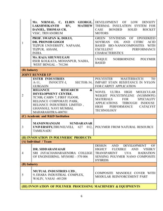 6
1
Mr. NIRMAL. C, ELBIN GEORGE,
LAKSHMIKANTH RV, MATHEW
DANIEL, THOMAS CR.
VSSC, TRIVANDRUM
DEVELOPMENT OF LOW DENSITY
THERMAL INSULATION SYSTEM FOR
CASE BONDED SOLID ROCKET
MOTORS
PROF. SWAPAN K. DOLUI,
DR. PRONOB GOGOI
TEZPUR UNIVERSITY, NAPAAM,
TEZPUR, ASSAM,
INDIA.
GREEN SYNTHESIS OF EPOXIDIZED
SOYBEAN OIL AND CITIRC ACID
BASED BIO-NANOCOMPOSITES WITH
EXCELLENT PERFORMANCE
CHARACTERISTICS
Mr. RAJA SHUNMUGAM
IISER KOLKATA, MOHANPUR, NADIA,
WEST BENGAL - 741246
UNIQUE NORBORNENE POLYMER
BASED
(B) Industry
JOINT RUNNER UP
2
ESTER INDUSTRIES
A-11, INFOCITY-I, SECTOR-34,
GURGAON
POLYESTER MASTERBATCH TO
IMPART STAIN RESISTANCE IN NYLON
FOR CARPET APPLICATION
RELIANCE RESEARCH &
DEVELOPMENT CENTRE,
TC30B, CABIN 7, FIRST FLOOR,
RELIANCE CORPORATE PARK,
RELIANCE INDUSTRIES LIMITED ,
GHANSOLI, NAVI MUMBAI,
MAHARASHTRA-400701
NOVEL ULTRA HIGH MOLECULAR
WEIGHT POLYETHYLENE (NUHMWPE)
MATERIALS FOR SPECIALITY
APPLICATIONS THROUGH INHOUSE
HIGH PERFORMANCE CATALYST
TECHNOLOGY
(C) Academic and R&D Institution
3
MANONMANIAM SUNDARANAR
UNIVERSITY,TIRUNELVELI, 627 012,
TAMILNADU
POLYMER FROM NATURAL RESOURCE
(II) INNOVATION IN POLYMERIC PRODUCTS
(A) Individual / Team
4
DR. SIDDARAMAIAH
SRI JAYACHAMARAJENDRA COLLEGE
OF ENGINEERING, MYSORE - 570 006
DESIGN AND DEVELOPMENT OF
HIGHLY FLEXIBLE AND VISIBLY
TRANSPARENT UVA RADIATION
SENSING POLYMER NANO COMPOSITE
HYBRIDS
(B) Industry
5
MUTUAL INDUSTRIES LTD.,
9, EHARA INDUSTRIAL COMPLEX,
WALIV, VASAI -401208
COMPOSITE MANHOLE COVER WITH
MODULAR REINFORCEMENT PART
(III) INNOVATION OF POLYMER PROCESSING MACHINERY & EQUIPMENTS
 