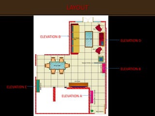 ENTERANCE AND DINING WALL OPTIONS
LAYOUT
ELEVATION A
ELEVATION B
ELEVATION E
ELEVATION D
ELEVATION B
 