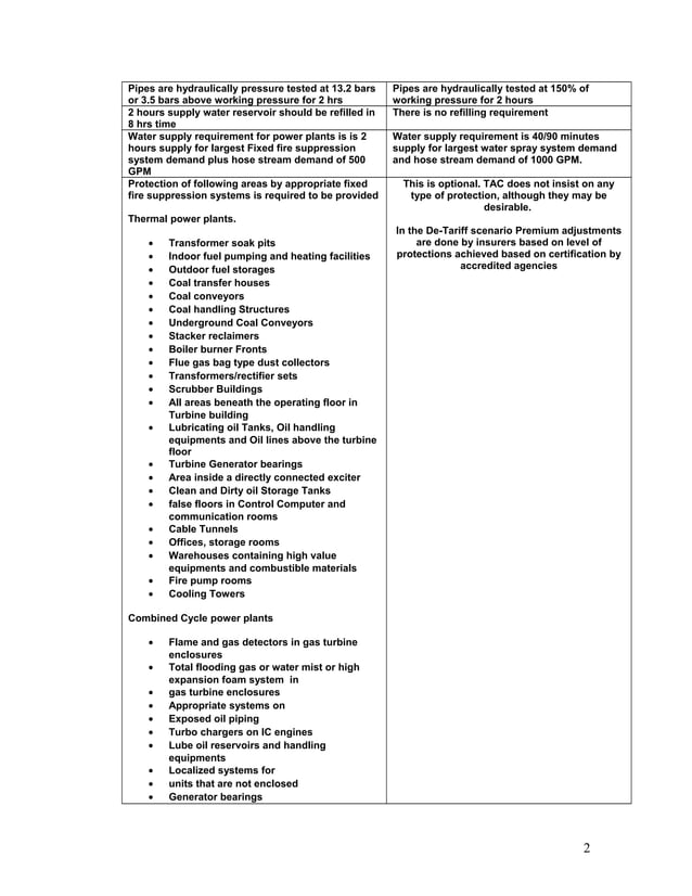 Comparision between NFPA and TAc rules for Power plants