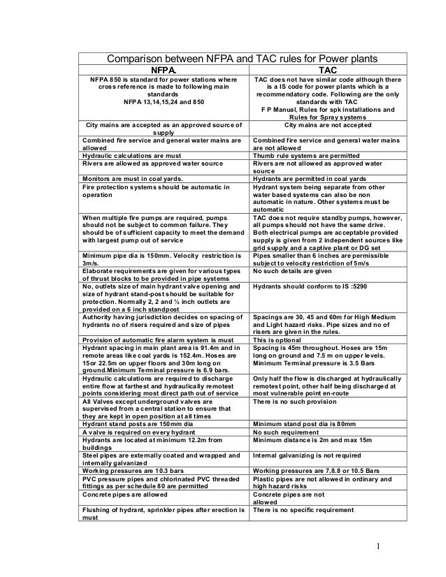 Comparision between NFPA and TAc rules for Power plants