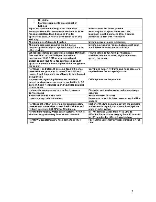 Comparision between NFPA and TAc rules for Power plants