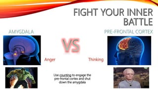 Dealing with anger | PPTX