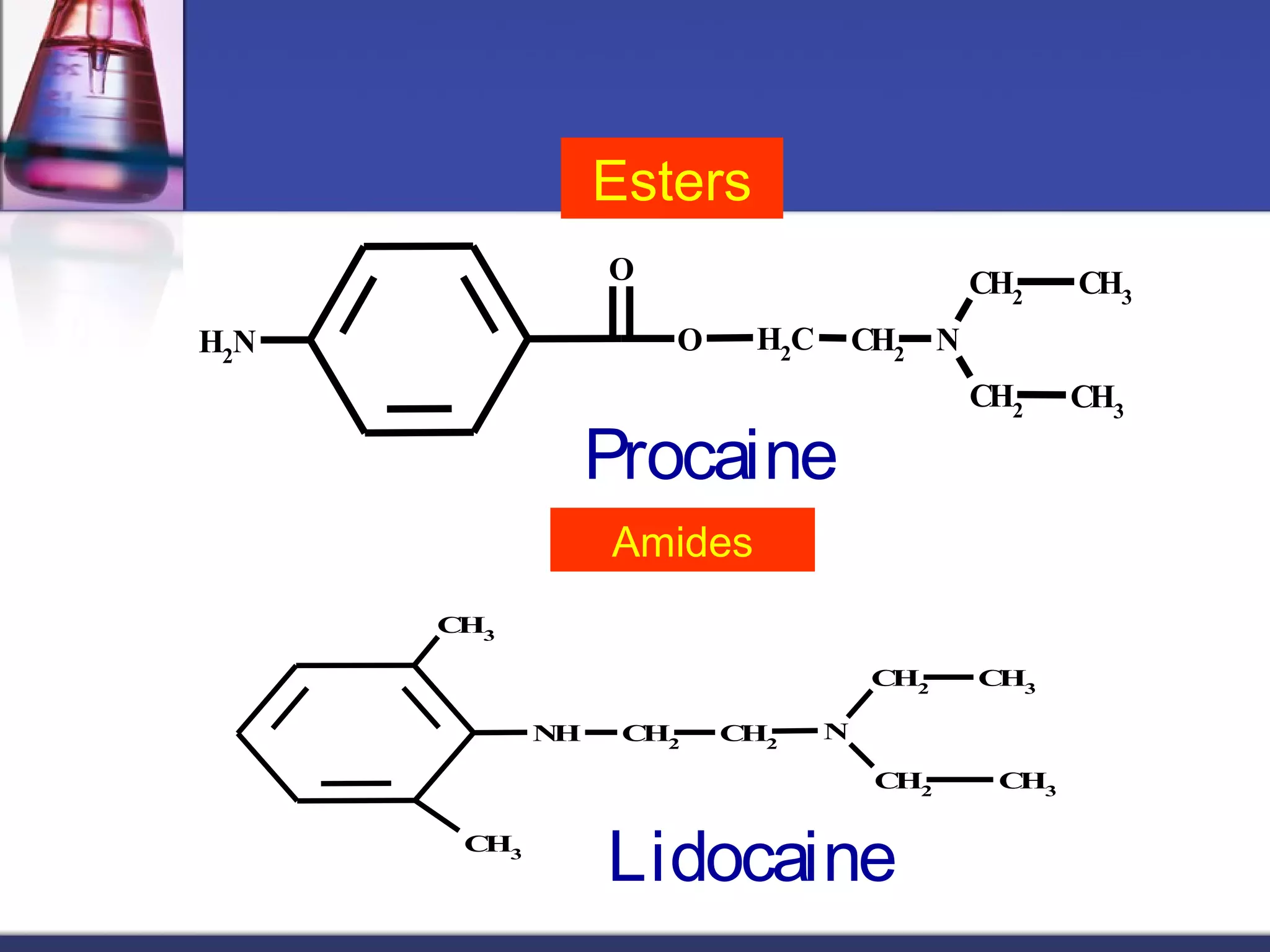 Esters
NH2
O
O CH2 CH2
N
CH2
CH2
CH3
CH3
Amides
CH3
CH3
NH CH2
CH2
N
CH2
CH3
CH2 CH3
Procaine
Lidocaine
 