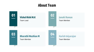 About Team
03
Team Member
Bharathi Mozhian M
Team Member
Harish Iniyarajan
04
01
Team Lead
Vishal Rishi M.K
02
Team Member
Janaki Raman
 