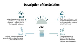 Description of the Solution
Step 2
Study relevant literature and
analyze existing solutions to
tackle the problem by using
lung X-ray images.
Step 4
Create models using
transfer learning, data
augmentation, ensemble
methods and visualization.
Step 1
AI has the potential to solve
problems beyond human
expertise. Leverage this to
find plausible solutions.
Step 3
Contrive methods to improve
generalizability and performance
of standard solutions.
2021
 