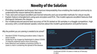 Novelty of the Solution
• Providing visualization techniques that improve interpretability thus enabling the medical community to
understand the reason behind AI’s decision.
• Train, test and compare excellent pre-trained networks and use ensemble methods for robust results.
• Explain feature entanglement using auto encoders and PCA. The model captures excellent features that
distinguish between the classes.
• Our model produced second best accuracy of 94.5% tested on 96 samples in a Kaggle competition. High
accuracy with a small dataset speaks volumes about the model’s generalization and performance.
Why the problem you are catering is needed to be solved?
▪ Standard COVID-19 testing procedure takes 2 days to
return results.
▪ Analyzing X-ray images by Radiologist to detect COVID-
19 requires expertise and is time consuming.
▪ Early detection and isolation of positive COVID-19
cases is vital in containing the spread of the disease.
Confirmed COVID-19 cases in India as of February
5, 2021.
 