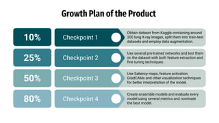 Growth Plan of the Product
Checkpoint 1
Obtain dataset from Kaggle containing around
200 lung X-ray images, split them into train-test
datasets and employ data augmentation.
10%
Checkpoint 2
Use several pre-trained networks and test them
on the dataset with both feature extraction and
fine tuning techniques.
25%
Checkpoint 3
Use Saliency maps, feature activation,
GradCAMs and other visualization techniques
for better interpretation of the model.
50%
Checkpoint 4
Create ensemble models and evaluate every
model using several metrics and nominate
the best model.
80%
 