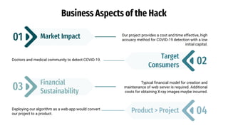 Business Aspects of the Hack
Market Impact
01 Our project provides a cost and time effective, high
accuacy method for COVID-19 detection with a low
initial capital.
Financial
Sustainability
03
Typical financial model for creation and
maintenance of web server is required. Additional
costs for obtaining X-ray images maybe incurred.
Target
Consumers 02
Doctors and medical community to detect COVID-19.
Product > Project 04
Deploying our algorithm as a web-app would convert
our project to a product.
 
