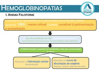 HEMOGLOBINOPATIAS
1. ANEMIA FALCIFORME
A substituição de um resíduo hidrofílico por um resíduo hidrofóbico torna a hemoglobina falciforme
desoxigenada - HbS - menos solúvel e, portanto, suscetível à polimerização
e precipitação.
A taxa de precipitação da HbS é extremamente sensível à
concentração intracorpuscular da hemoglobina desoxigenada.
A falciformização aumenta em ambientes onde essa concentração
é maior:
Alterações na hidratação celular
(desidratação)
Alterações na curva de
dissociação de oxigénio
(hipoxia, acidose, altitude elevada).
 