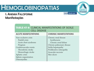 HEMOGLOBINOPATIAS
1. ANEMIA FALCIFORME
Manifestações
 