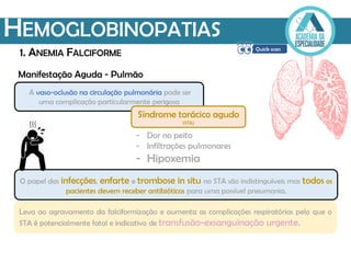 Manifestação Aguda - Pulmão
HEMOGLOBINOPATIAS
1. ANEMIA FALCIFORME
A vaso-oclusão na circulação pulmonária pode ser
uma complicação particularmente perigosa
O papel das infecções, enfarte e trombose in situ no STA são indistinguíveis mas todos os
pacientes devem receber antibióticos para uma possível pneumonia.
Leva ao agravamento da falciformização e aumenta as complicações respiratórias pelo que o
STA é potencialmente fatal e indicativo de transfusão-exsanguinação urgente.
Síndrome torácico agudo
(STA)
- Dor no peito
- Infiltrações pulmonares
- Hipoxemia
 
