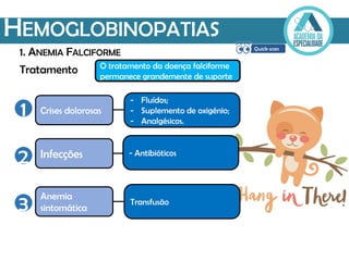Tratamento
HEMOGLOBINOPATIAS
1. ANEMIA FALCIFORME
Crises dolorosas
- Fluídos;
- Suplemento de oxigénio;
- Analgésicos.
- Antibióticos
Infecções
Anemia
sintomática
Transfusão
O tratamento da doença falciforme
permanece grandemente de suporte
1
2
3
 